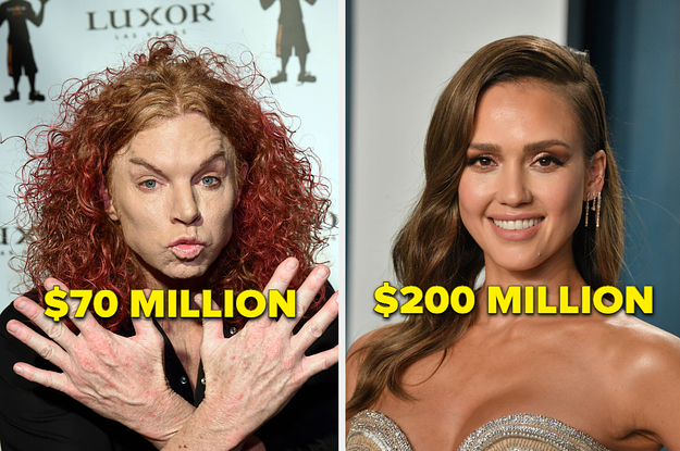 Celebrities with Net Worth of $10 Million